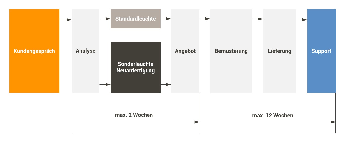 diagramm_ablauf.jpg