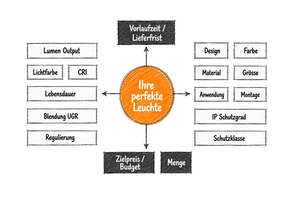 diagramm_kriterien.jpg
