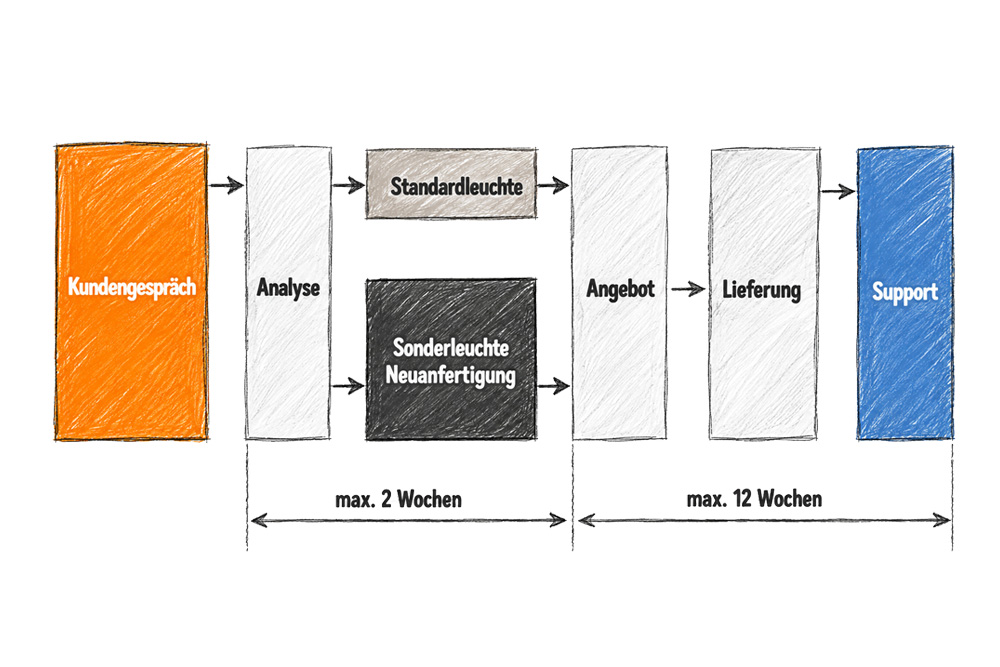 diagramm_ablauf.jpg